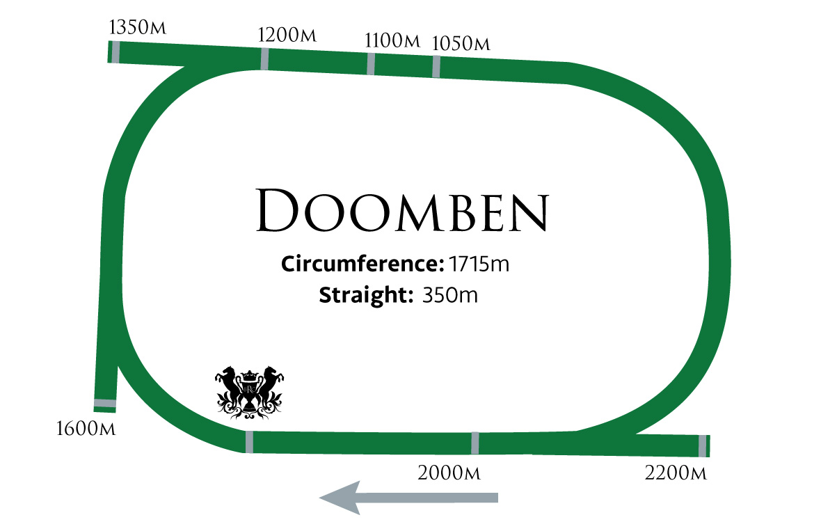 Doomben Racecourse Track Map | Brisbane Racing Club