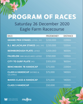Grand Prix Stakes Race Program | Brisbane Racing Club