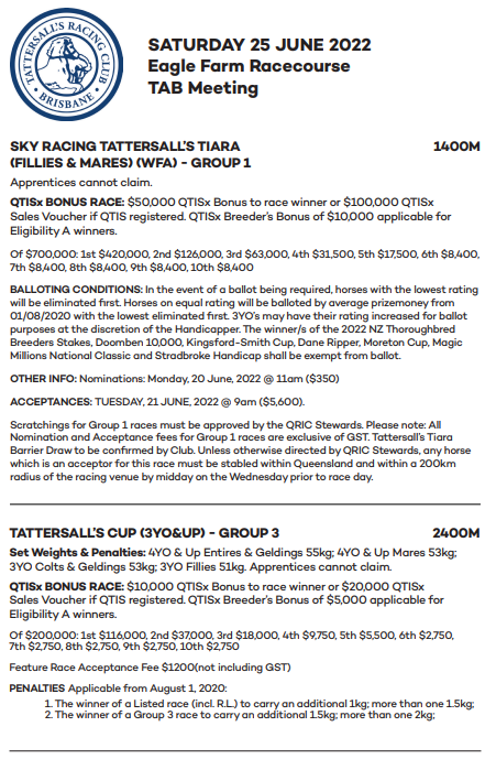 Tattersalls-tiara-race-meeting-snip | Brisbane Racing Club