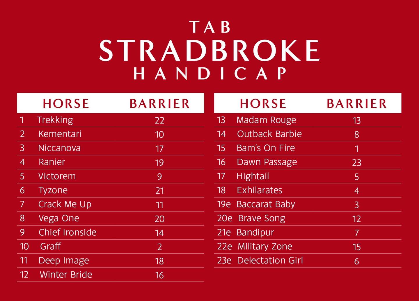 2020 TAB Stradbroke Barrier Draw | Brisbane Racing Club 