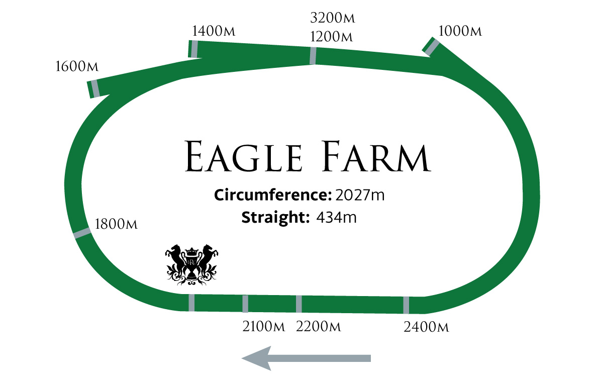 Eagle Farm Racecourse Track Map | Brisbane Racing Club